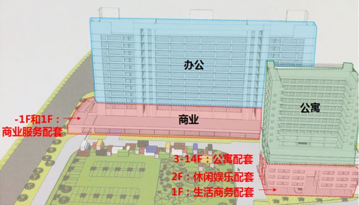 多丽•龙岗山胜低碳创意产业园办公室